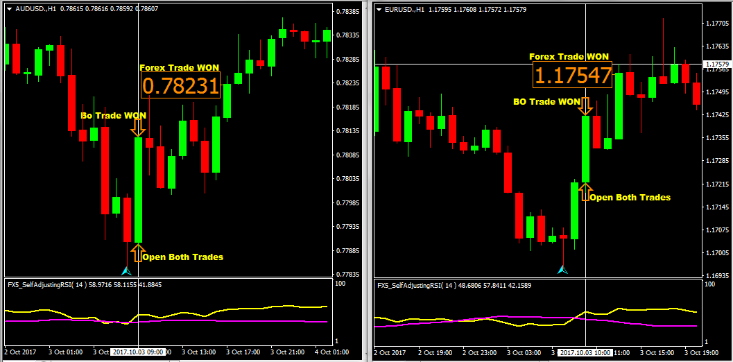 Two More 1 Hour Combo Trades