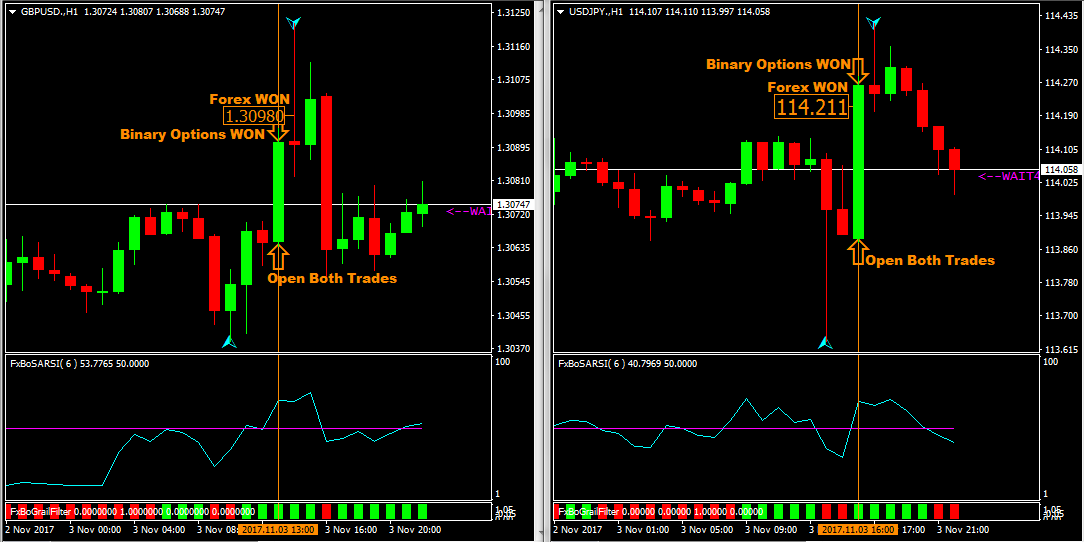 MetaTrader Combo Trades