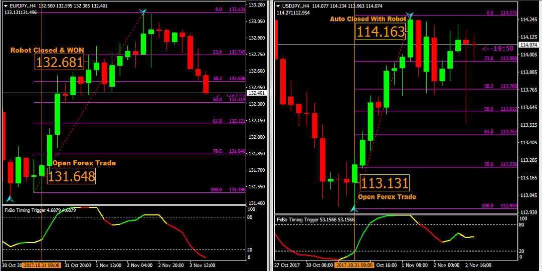 Super H4 Chart Forex Trades