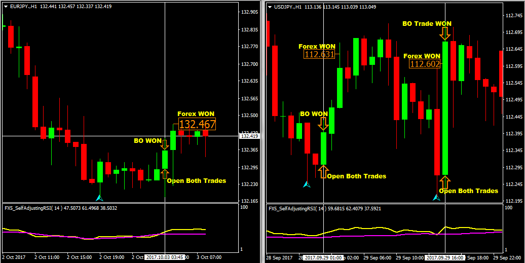 More 1 Hour Trades